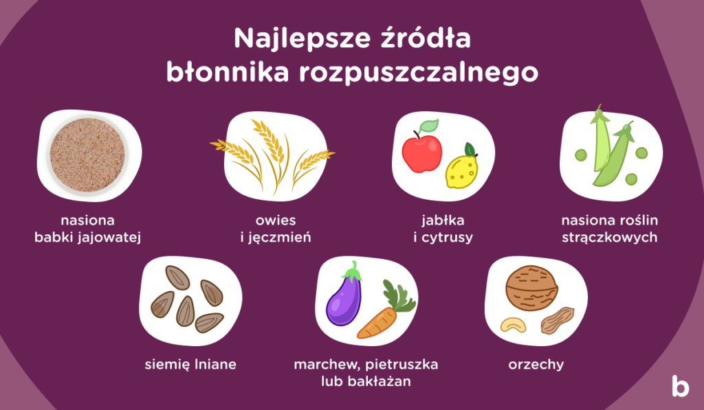 Infogafika przedstawiająca najlepsze źródła błonnika rozpuszczalnego