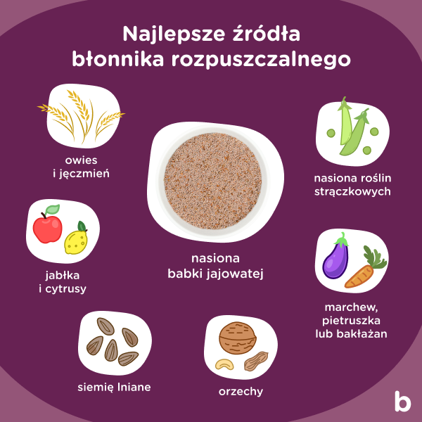 Infografika przedstawiająca najlepsze źródła błonnika rozpuszczalnego